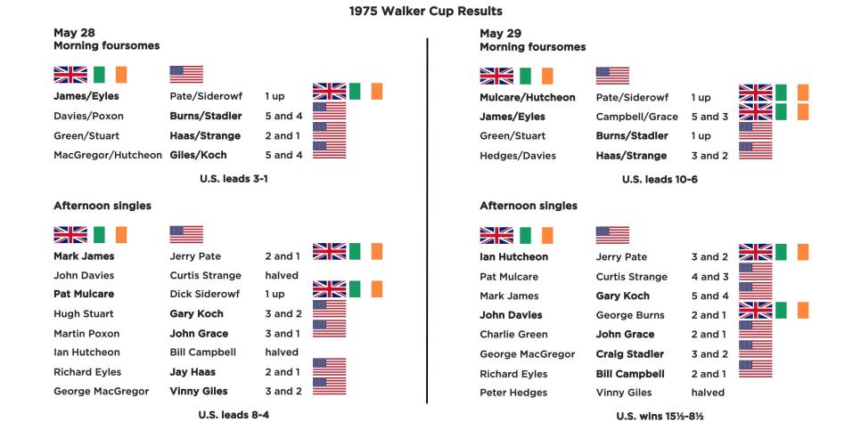 /content/dam/images/golfdigest/fullset/2023/8/1975-walker-cup-results-graphic-v2.jpg