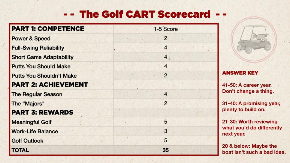 /content/dam/images/golfdigest/fullset/2023/TheGolfCARTScorecard.jpg